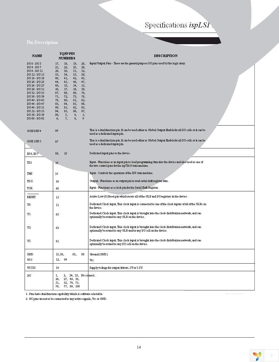 ISPLSI 1032EA-100LT100 Page 14